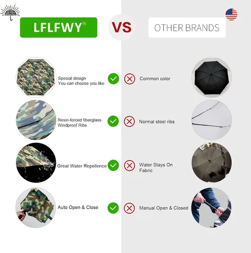Vista 6 de LFLFWY Travel Umbrella Compact folding Umbrella, Strong Durable Windproof Umbrella for Rain, Automatic Open and Close