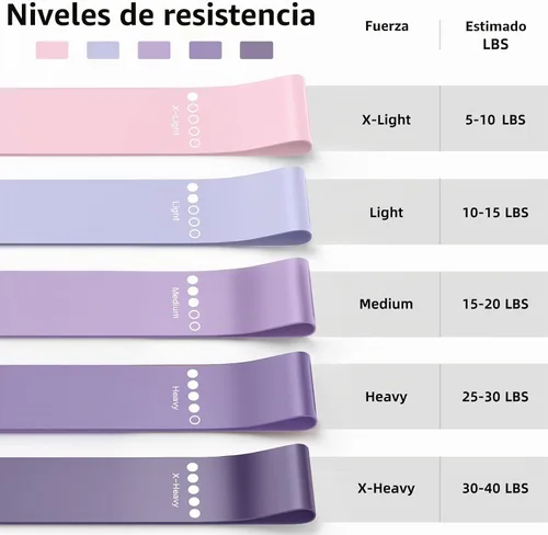 Vista 6 de Resistance Bands for Working Out, 5-Pack Loop Exercise Bands for Home Gym Púrpura