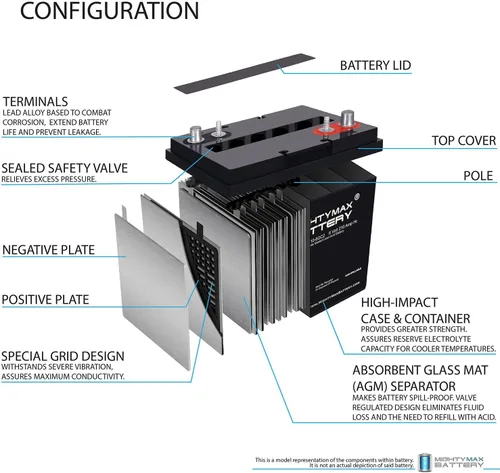 Vista 3 de Mighty Max Battery - Batería Mighty Max ML210-6GC2 - 6 V 210 AH, Terminal Dual, Batería SLA AGM Recargable para Carro de Golf