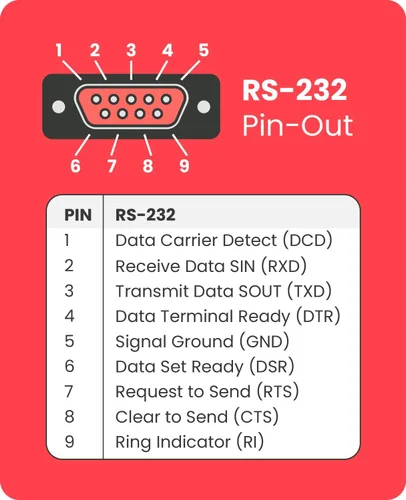 Vista 6 de Gearmo Adaptador RS-232 de 4 puertos a USB con indicadores LED, 5 pies de longitud, chipset FTDI, protección ESD, compatible con Windows/macOS/Linux