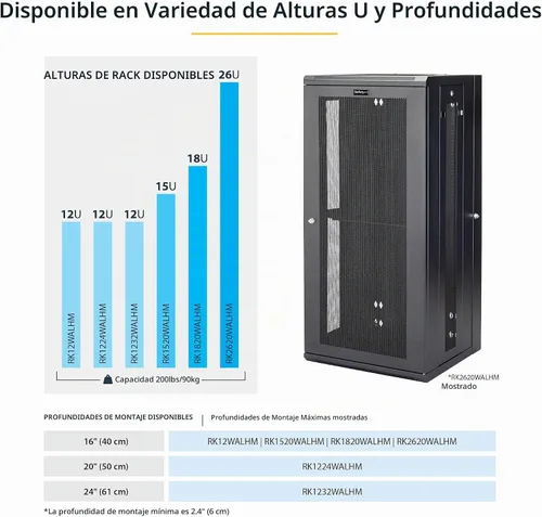Vista 5 de StarTech Gabinete de Red de Montaje en Pared de 12U de 4 Postes con Estante de 1U, Kit de Rack de Servidor de 19 Pulgadas Montado en Pared, Hasta 16