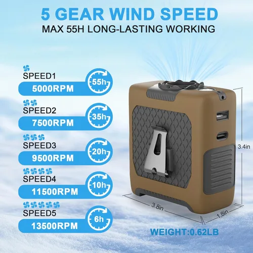 Vista 4 de FANSYJKJ Ventilador portátil portátil con 5 velocidades máximas 55 horas de trabajo, ventiladores portátiles de bajo ruido, ventiladores de cuello