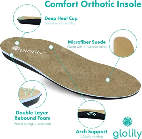 Vista 4 de Glolily Zuecos cómodos para mujer, zapatos de trabajo profesionales ligeros y antideslizantes con cojín extra y plantilla ortopédica extraíble