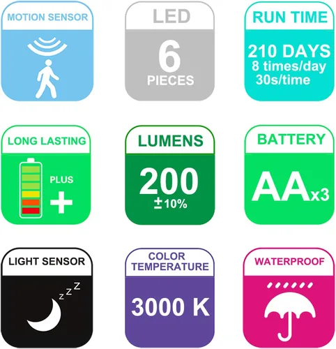 Vista 8 de HONWELL Luz con sensor de movimiento funciona con pilas, luz de seguridad inalámbrica para exteriores, luz de seguridad, sensor de luz de encendido
