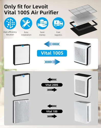 Vista 3 de Vital - Filtro de repuesto de 100 s compatible con LEVOIT Vital 100S Air Pur-ifier 3 en 1, filtro True HEPA de alta eficiencia, filtro de carbón