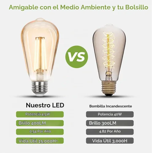 Vista 5 de Bombillas LED Edison de Sigalux, equivalentes a 40 vatios, casquillo E26, luz regulable, blanca suave 2700K, vidrio ámbar ST58, bombillas LED