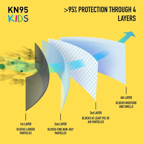 Vista 7 de Good Mask Co. Good Comfort KN95 Face Mask, Disposable KN95 Face Mask, Folding, Comfortable Face Masks, Bulk Face Masks