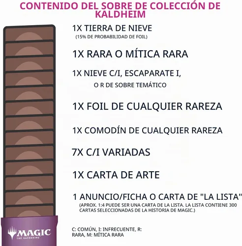 Vista 7 de Magic The Gathering Kaldheim Set Caja de refuerzo 30 paquetes (360 tarjetas mágicas)