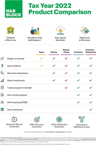 Vista 2 de H&R Block Software fiscal básico 2022 con oferta de bono de reembolso (exclusivo de mazón) [Descarga de Mac]