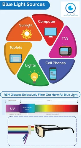 Vista 6 de proSPORT Lector de computadora Bloqueador de luz azul Gafas de lectura anti reflejo anti ojo esfuerzo
