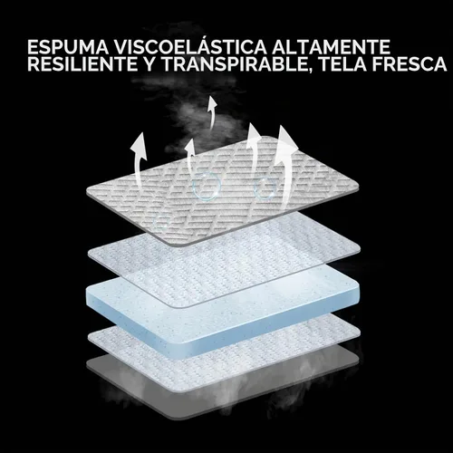 Vista 3 de Tesla Model Y - Colchón de espuma viscoelástica de rebote lento para Tesla Model Y, almohadilla de dormir Tesla con modo individual/doble, uso en 4