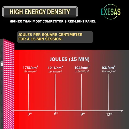 Vista 8 de Dispositivo de terapia de luz roja para cuerpo completo, 630 nm, 660 nm, 810 nm y 850 nm, panel LED de grado clínico de doble chip de infrarrojo
