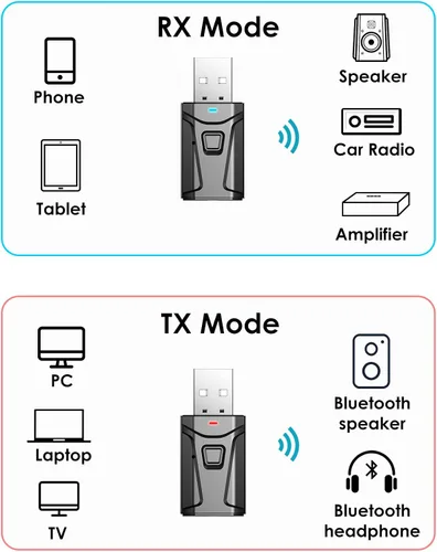 Vista 6 de Tsnam Adaptador USB Bluetooth para Coche, Transmisor Receptor Bluetooth Conectar y Usar, Adaptador de Audio Inalámbrico AUX de 3.5mm para TV