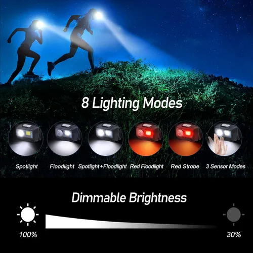 Vista 5 de Blukar Linterna frontal LED recargable, 2000L de alto lumen súper brillante regulable linterna con sensor de movimiento, 8 modos, foco e reflector