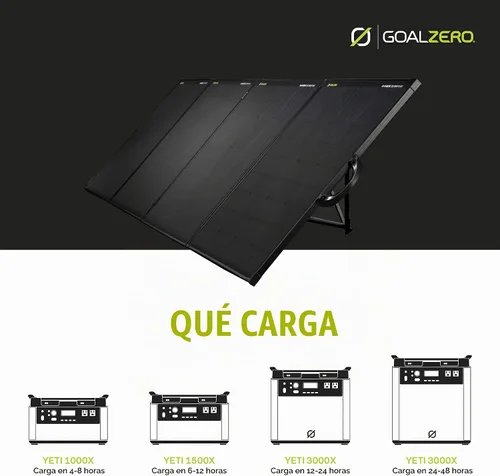 Vista 8 de Goal Zero Ranger 300 - Panel solar para maletín, 300 W, plegable, portátil