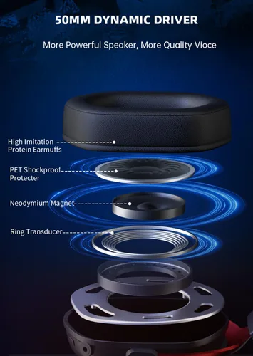 Vista 5 de Gonbouyoku Auriculares inalámbricos para juegos, 2.4 GHz USB Dual Wireless Gaming Auriculares para PS5, PS4, Switch, PC, Mac, Bluetooth 5.3, batería