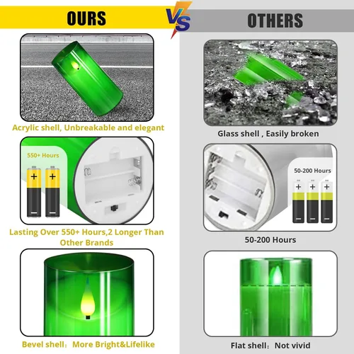 Vista 2 de NURADA Velas parpadeantes sin llama de 3 x 6 pulgadas Velas LED de vidrio irrompible con pilar Velas de acrílico con control remoto y temporizador