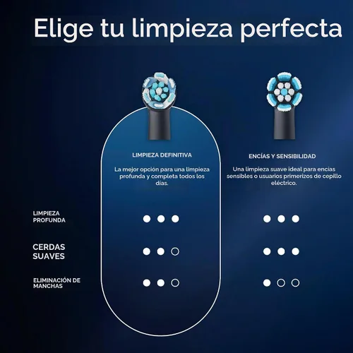 Vista 3 de Oral-B iO Ultimate Clean Cabezales de cepillo de repuesto, 5 unidades, 4 Ultimate Clean + 1 Encías y Sensible Negro