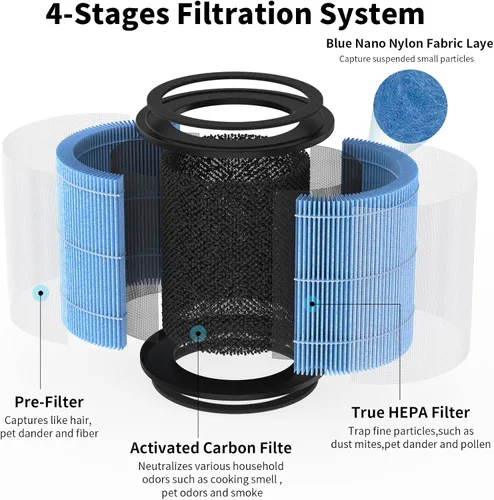 Vista 3 de Paquete de 2 filtros de repuesto AP0601 compatibles con purificador de aire AIRTOK AP0601, parte # AP0601-RF, con tabletas de aromaterapia