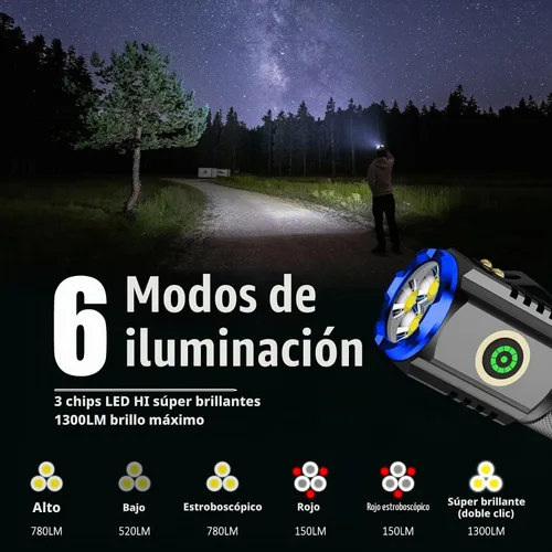 Vista 3 de Mini linterna LED portátil, recargable EDC pequeña linterna de bolsillo 6 modos de iluminación con clip magnético impermeable para camping