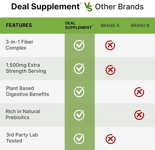 Vista 5 de Cáscara de psyllium 1500mg por porción, 300 cápsulas – Suplemento de fibra 3 en 1 con complejo de inulina y acacia – Fibra soluble natural, apoya