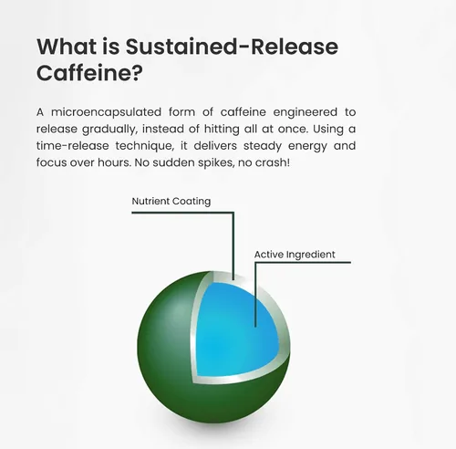 Vista 6 de Píldoras de cafeína con L-teanina – 180 píldoras energéticas para mujeres y hombres – Energía enfocada limpia y duradera – Liberación sostenida