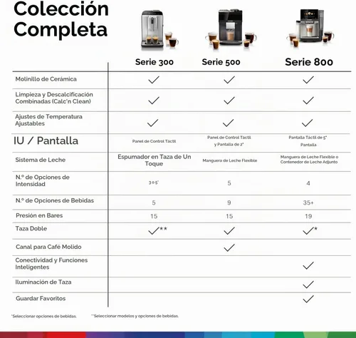 Vista 14 de Bosch Serie 500 Café totalmente automático, máquina de café expreso - Negro