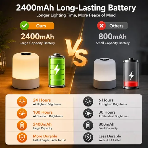 Vista 5 de Luz nocturna portátil para bebé, 2400 mAh, luz de huevo de 3 colores para guardería, lámpara LED pequeña recargable, luz nocturna táctil regulable