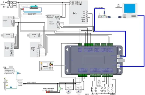 Vista 4 de Cloudray Ruida 6432 - Controlador para máquina láser de CO2, grabado láser de CO2, cortador de grabado (controlador 6432)