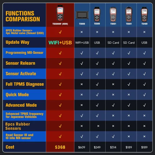 Vista 3 de Autel MaxiTPMS TS508WF KIT, 2026 TPMS Programming Relearn Tool, WiFi Ver. of TS508 TS501 PRO TS601 TS408S, Lifetime Update, Relearn/Activate All