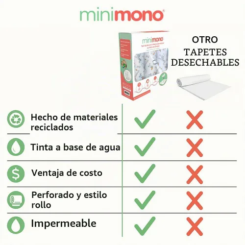 Vista 2 de Minimono Tapete de salpicaduras para bebé debajo de la silla alta – 30 alfombrillas desechables e impermeables – 40 x 47 pulgadas tapete de frutas