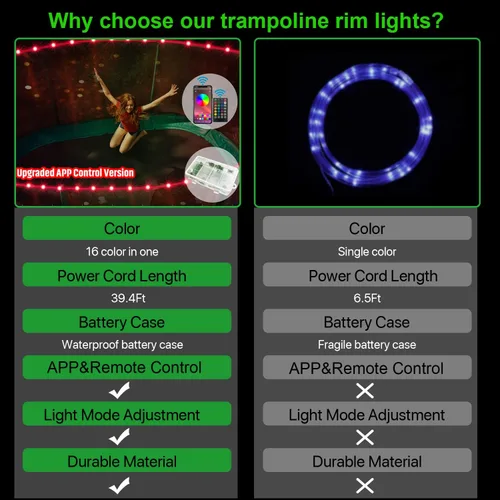 Vista 8 de Versión de control de aplicación mejorada: luces LED para cama elástica, aplicación y control remoto, luz LED para cama elástica, caja de batería C