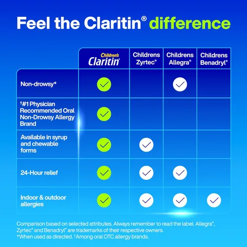 Vista 6 de Claritin Medicamento para alergias infantiles, loratadina sin somnolencia las 24 horas, 5 mg, líquido antihistamínico para niños de 2 años
