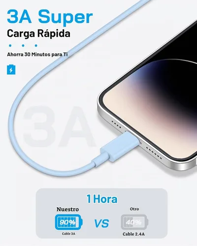 Vista 6 de AISNI - Cargador rápido para iPhone 14/13/12 con cable de 6 pies de largo