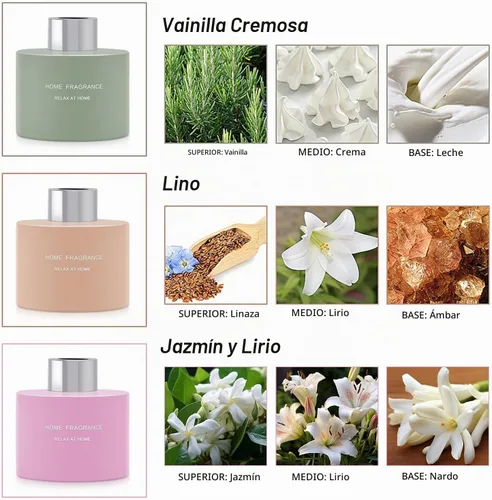 Vista 2 de L'odeur Vill Difusor de varillas de 3 piezas, 4.06 onzas (4.1 fl oz) de lino/vainilla/lirio de jazmín, difusor perfumado de aromaterapia con 12