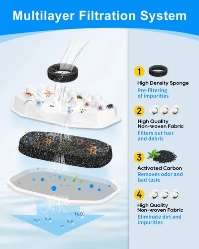 Vista 3 de Repuesto de filtro de fuente de agua para gatos compatible con Rellaty de acero inoxidable de 108 oz/3.2 L, dispensador automático de agua