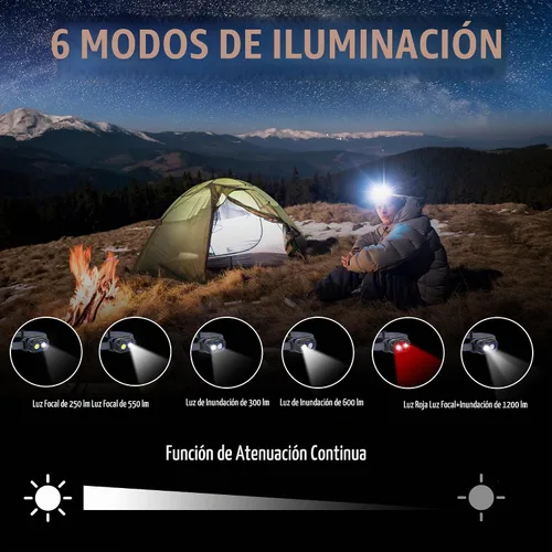 Vista 5 de WORKPRO 1200LM Linterna recargable para cabeza, súper brillante con luz blanca y roja, sensor de movimiento, función de memoria, luz frontal a