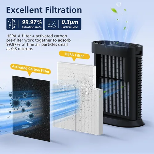 Vista 2 de Filtro HEPA HPA300 de repuesto para purificadores de aire Honeywell serie HPA300, HPA300VP, HPA304, HPA3300, HPA5300, HPA8350, reemplazo HRF-R3