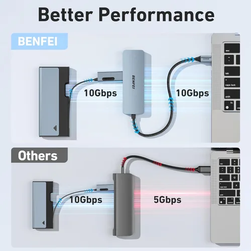 Vista 3 de BENFEI Hub USB C de 10 Gbps, adaptador USB 3.2 de 4 puertos con 2 puertos USB-C y 2 puertos USB-A 3.2 compatibles con MacBook Pro/Air M2 M1, iPad