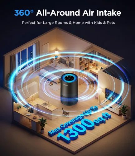Vista 5 de Purificadores de aire para el hogar, habitación grande, mascotas de hasta 1300 pies cuadrados, MOOKA H13 True HEPA purificador de aire limpiador