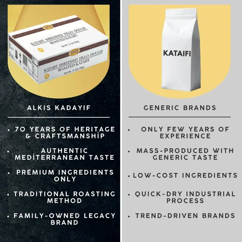 Vista 2 de Kataifi, Kataifi - Masa de fillo rallada, Kataifi tostado, ingredientes de chocolate de Dubai, 11 libras (11.0 lbs)