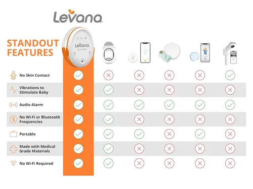 Vista 8 de Levana Oma Sense - Monitor de movimiento de respiración portátil para bebés con vibraciones y alertas audibles diseñado para estimular al bebé