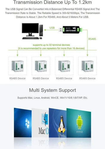 Vista 7 de Waveshare Convertidor USB a RS485 con circuitos de protección, compatible con televisores