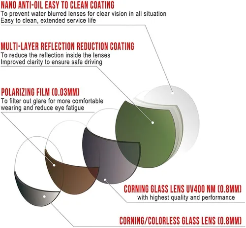 Vista 4 de BNUS Sunglasses for Men Women Polarized glass lens Color Mirrored Scratch Proof