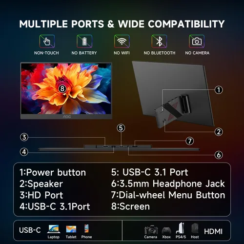 Vista 15 de AOC Monitor portátil de 15.6 pulgadas FHD 1080P IPS 125% sRGB, monitor de viaje USB-C HDMI para laptop, segunda pantalla externa ultra delgada