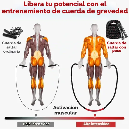 Vista 4 de Cuerda de saltar, cuerda de saltar pesada para hombres y mujeres