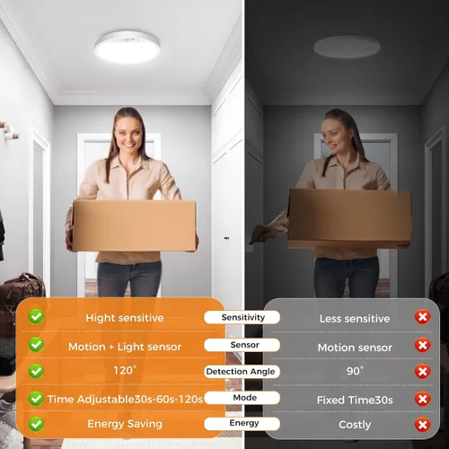 Vista 4 de slochi Paquete de 4 Luces con Sensor de Movimiento para Interiores con Cable, Luces de Armario de 5000K con Sensor de Movimiento, 15W 1500LM Lámpara