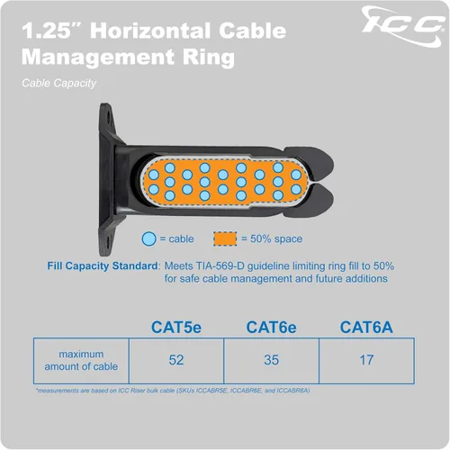 Vista 8 de ICC 1.25" Anillo de gestión de cables de plástico, horizontal, ajuste universal, paquete de 1 – Organizador de cables para cableado estructurado