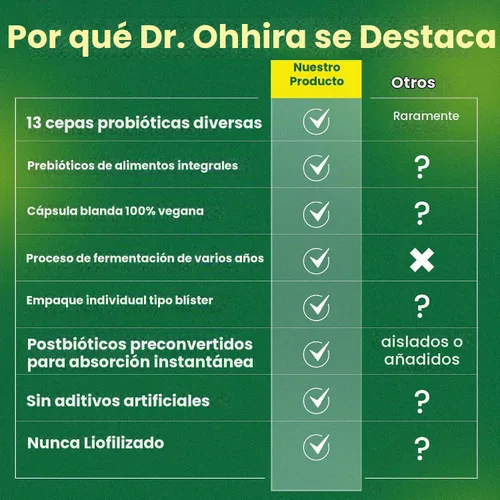 Vista 6 de Dr. Ohhira's Probiotics, fórmula original, 60 cápsulas con paquete de viaje de 10 cápsulas, 13 cepas probióticas con prebióticos y postbióticos