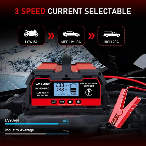 Vista 7 de LVYUAN Cargador de batería de 20 A, 12 V/24 V, cargador de batería inteligente para automóvil con cargador de goteo, cargador LiFePO4 de 12 V